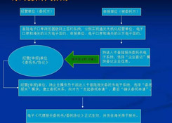 再見(jiàn)，紙質(zhì)代理報(bào)關(guān)委托書(shū)！深圳海關(guān)關(guān)于代理報(bào)關(guān)有關(guān)事項(xiàng)的公告