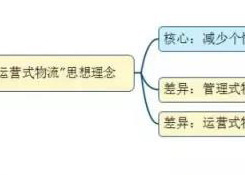 如何看待未來(lái)物流模式?“運(yùn)營(yíng)式物流”是趨勢(shì)!