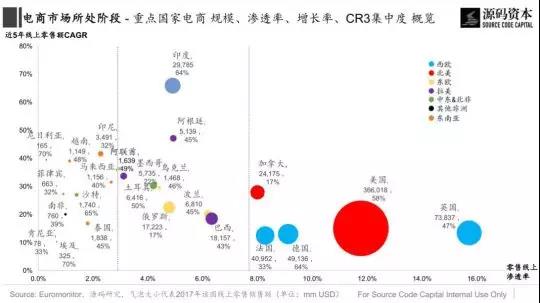 傳統(tǒng)市場？新興市場？究竟哪里是跨境電商的藍(lán)海市場？