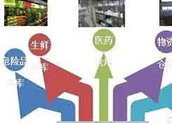 如何提高三方倉(cāng)儲(chǔ)在供應(yīng)鏈中的競(jìng)爭(zhēng)力？