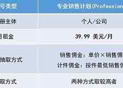 新手必備！2019亞馬遜開店費用大全，不走彎路