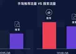 淘寶運營，阿里巴巴官方新推出“超級推薦”,快速提高流量！