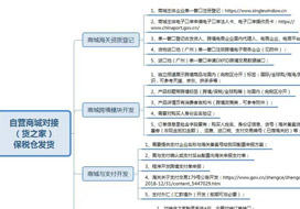 自建獨(dú)立站微信小程序、微商城、APP等開展跨境電商進(jìn)口1210業(yè)務(wù)保稅倉對接發(fā)貨方案