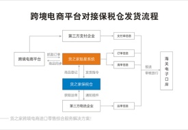 跨境電商進(jìn)口訂單如何進(jìn)行三單對(duì)碰?進(jìn)口跨境ERP系統(tǒng)助力通關(guān)提速