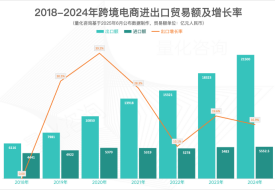 跨境電商進口還有新機會嗎?還能做嗎?