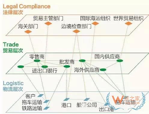 跨境電商說白了，不過是這三橫三縱-貨之家