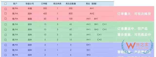 電商倉(cāng)庫(kù)要牛逼，這些訂單處理和揀貨方法分析你必須要知道-微信搜狗