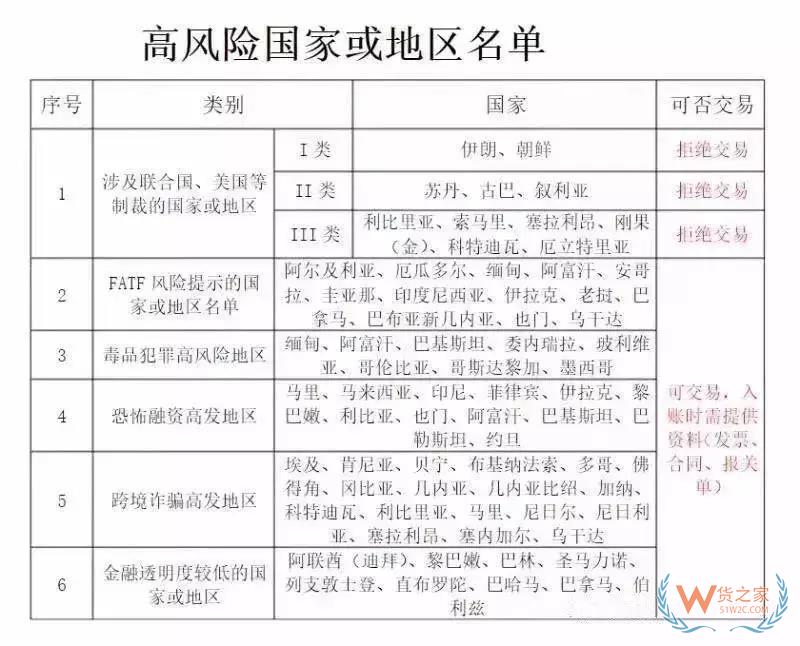 美國除了制裁伊朗、土耳其、俄羅斯！這81個國家的匯款可能血本無歸！貨之家