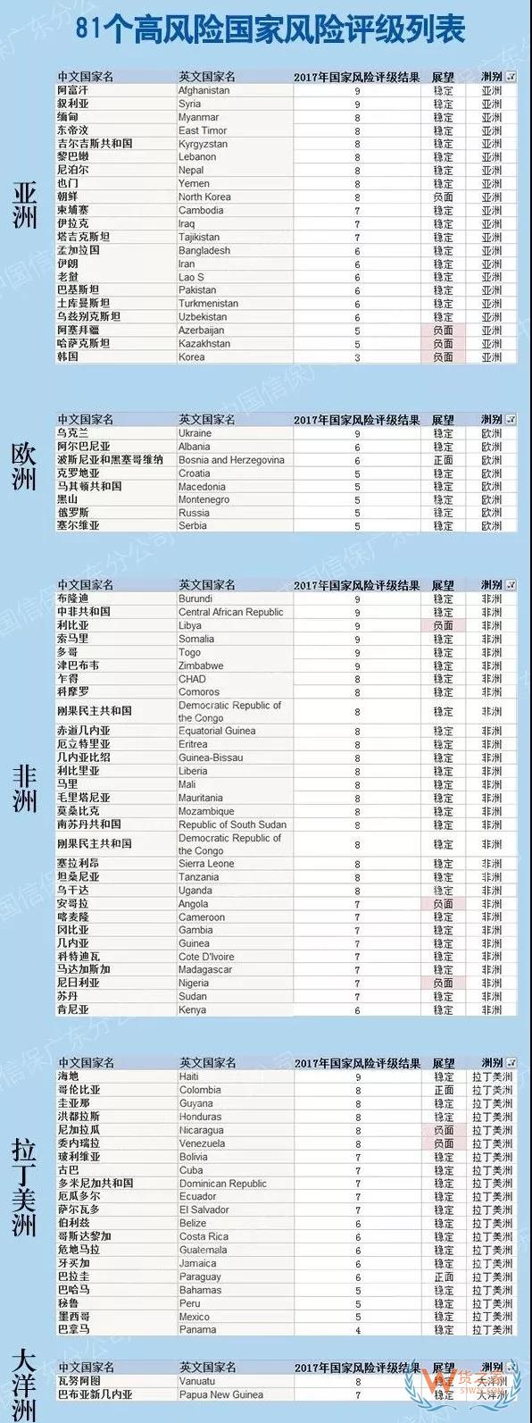 美國除了制裁伊朗、土耳其、俄羅斯！這81個國家的匯款可能血本無歸！貨之家