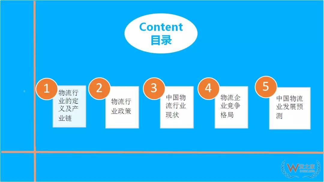 2018年中國物流行業(yè)市場(chǎng)前景研究報(bào)告-貨之家