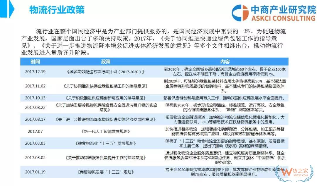2018年中國物流行業(yè)市場(chǎng)前景研究報(bào)告-貨之家