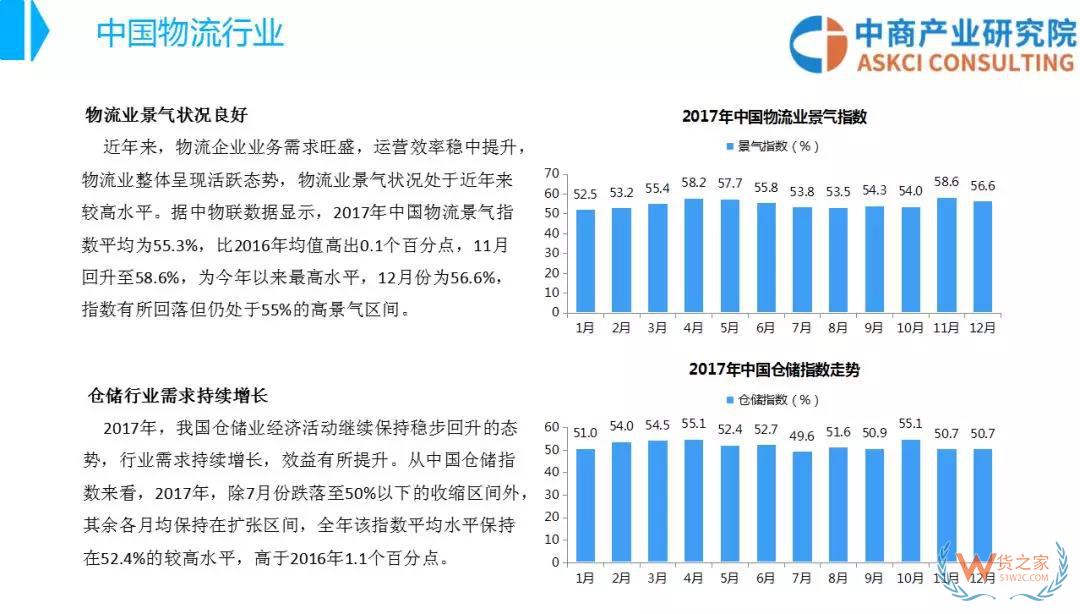 2018年中國物流行業(yè)市場(chǎng)前景研究報(bào)告-貨之家