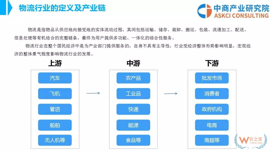 2018年中國物流行業(yè)市場(chǎng)前景研究報(bào)告-貨之家