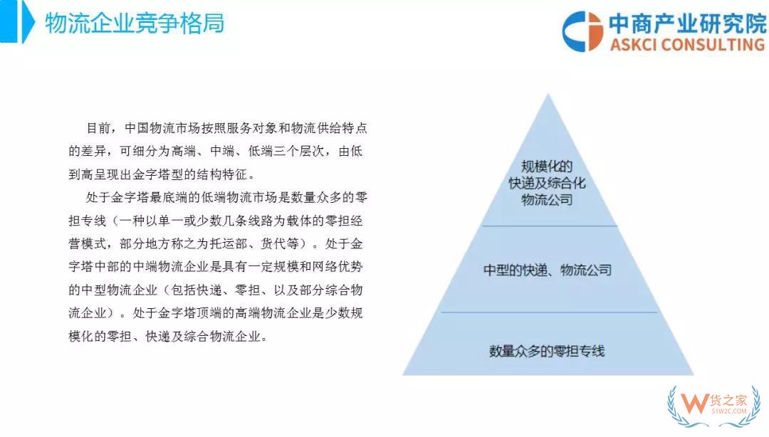 2018年中國物流行業(yè)市場(chǎng)前景研究報(bào)告-貨之家