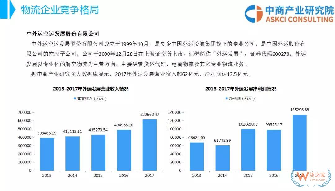 2018年中國物流行業(yè)市場(chǎng)前景研究報(bào)告-貨之家