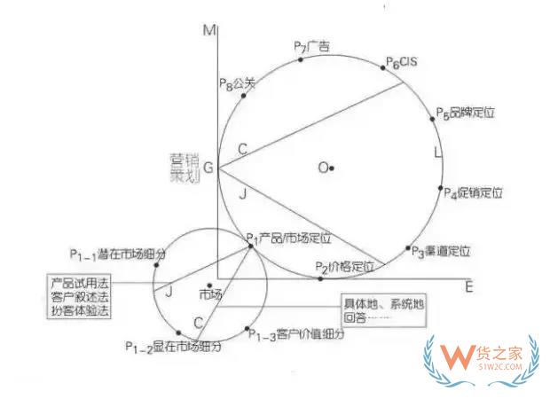 跨境電商運(yùn)營(yíng)新手需要注意的七點(diǎn)問(wèn)題！貨之家