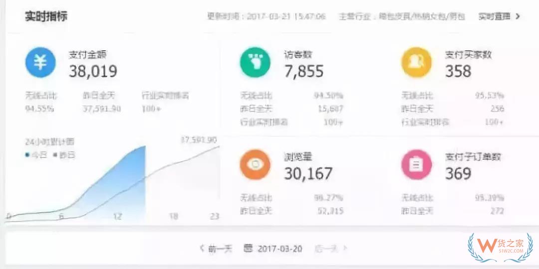 跨境電商運(yùn)營(yíng)新手需要注意的七點(diǎn)問(wèn)題！貨之家