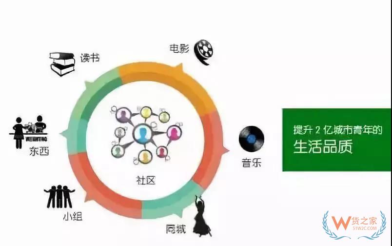 跨境電商運(yùn)營(yíng)新手需要注意的七點(diǎn)問(wèn)題！貨之家