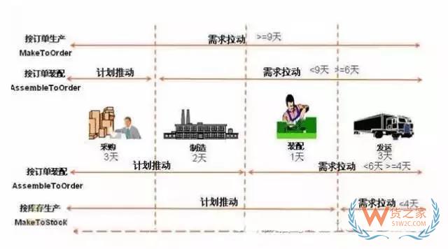 如何管理好訂單以提高物流效率？看看這幾招-貨之家