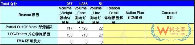 如何管理好訂單以提高物流效率？看看這幾招-貨之家
