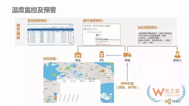 如何管理好訂單以提高物流效率？看看這幾招-貨之家