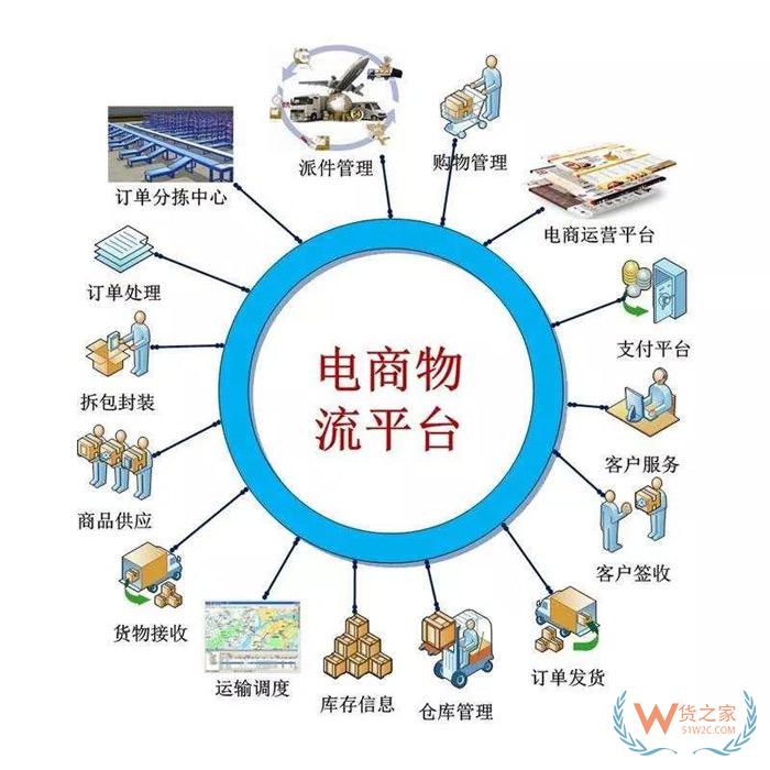 分享電商物流倉儲的28條經(jīng)驗總結(jié)，不看就虧！貨之家