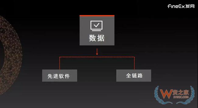 供應(yīng)鏈重度化將成母嬰零售新趨勢(shì)，發(fā)網(wǎng)“以輕構(gòu)重”幫助品牌打造云供應(yīng)鏈！貨之家