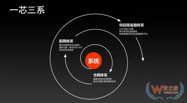 供應(yīng)鏈重度化將成母嬰零售新趨勢(shì)，發(fā)網(wǎng)“以輕構(gòu)重”幫助品牌打造云供應(yīng)鏈！貨之家