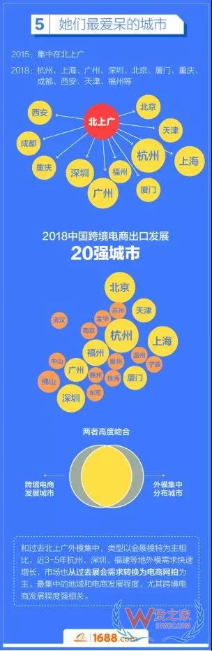跨境電商平臺(tái)：洋模平均18歲，來(lái)華三個(gè)月回國(guó)買房-貨之家