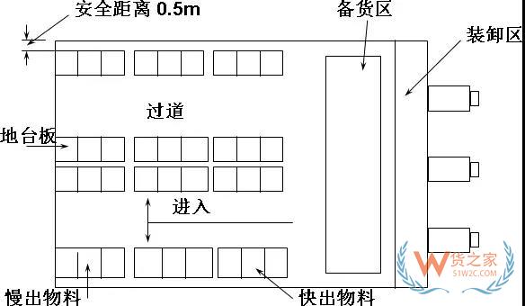 生產(chǎn)企業(yè)倉(cāng)庫(kù)規(guī)劃分析,附倉(cāng)庫(kù)運(yùn)作及制度規(guī)劃方案！貨之家