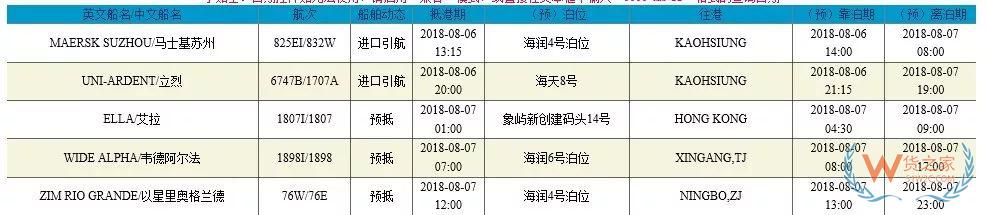 進(jìn)口報關(guān)這幾個操作你要注意啦！別說無法自動放行