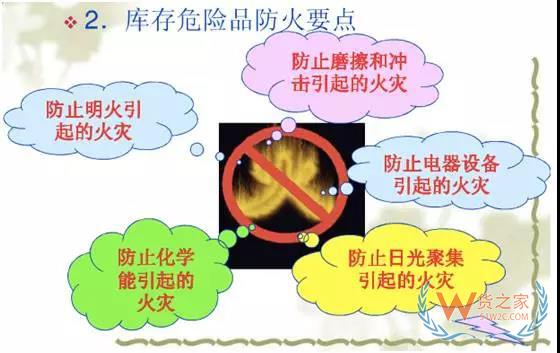 你的倉庫安全嗎？倉庫安全管理培訓(xùn)-貨之家