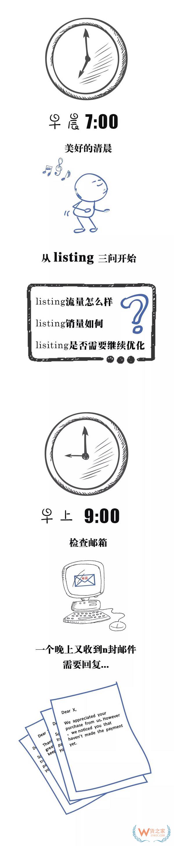 跨境電商行業(yè)一份數(shù)據(jù)曝光了跨境電商從業(yè)者每天的工作時長，你怎么看？貨之家