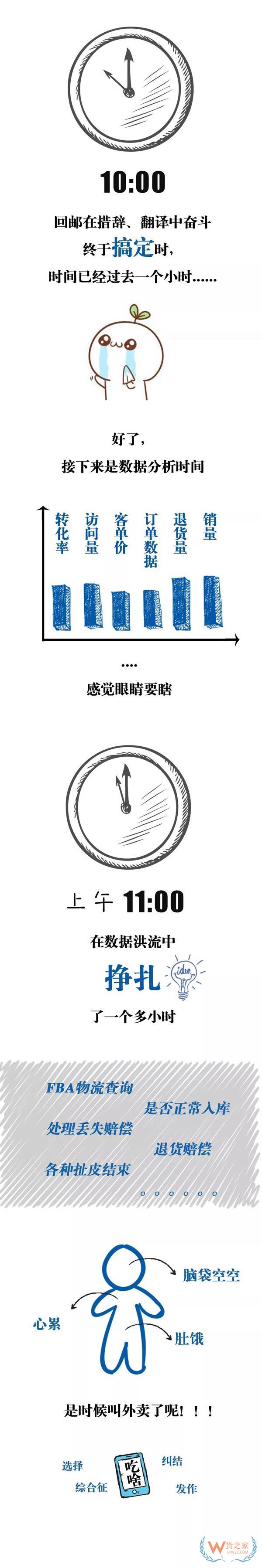 跨境電商行業(yè)一份數(shù)據(jù)曝光了跨境電商從業(yè)者每天的工作時長，你怎么看？貨之家