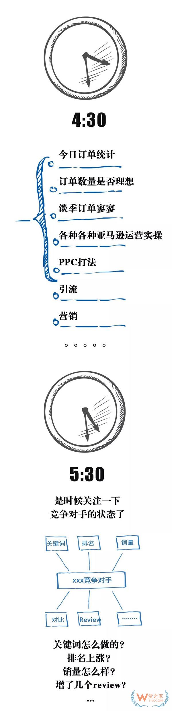 跨境電商行業(yè)一份數(shù)據(jù)曝光了跨境電商從業(yè)者每天的工作時長，你怎么看？貨之家