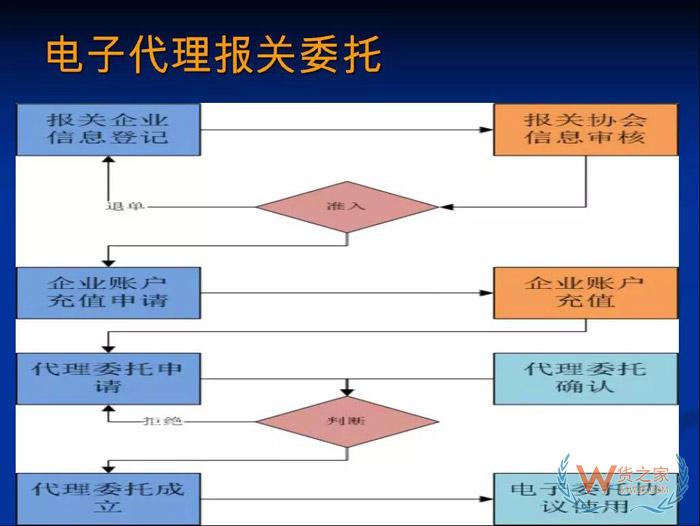 再見(jiàn)，紙質(zhì)代理報(bào)關(guān)委托書(shū)！深圳海關(guān)關(guān)于代理報(bào)關(guān)有關(guān)事項(xiàng)的公告-貨之家