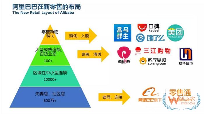 京東在印尼開設首家無人超市 國內電商巨頭交鋒東南亞市場-貨之家