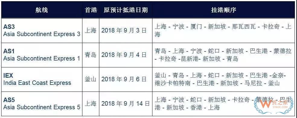 國慶之際，各大船公司發(fā)布停航跳港通知！再現(xiàn)運(yùn)價(jià)上漲、爆倉缺柜！貨之家