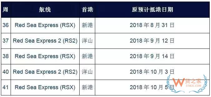 國慶之際，各大船公司發(fā)布停航跳港通知！再現(xiàn)運(yùn)價(jià)上漲、爆倉缺柜！貨之家