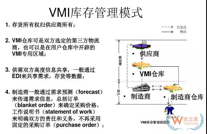 美的集團如何運用VMI做庫存管理！貨之家