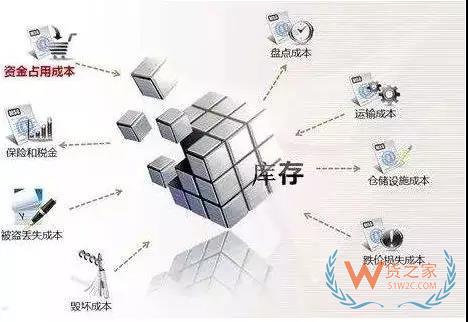 美的集團如何運用VMI做庫存管理！貨之家