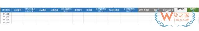 電商倉儲物流費用分析：運輸費用，倉儲費用，裝卸費用-貨之家