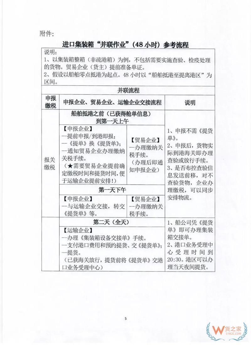 貨代、關(guān)務(wù)注意！上海海關(guān)全面推行提前申報(bào)，不能提前的需到港即報(bào)！貨之家