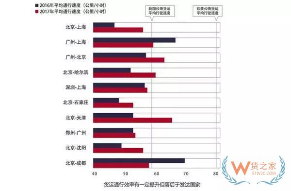 大數(shù)據(jù)！中國公路貨運(yùn)行業(yè)運(yùn)行分析，貨運(yùn)出路在哪？貨之家