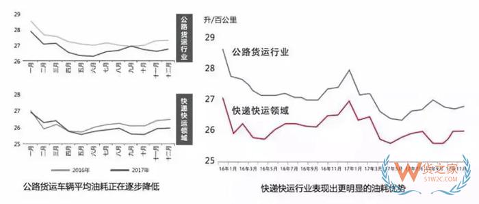 大數(shù)據(jù)！中國公路貨運(yùn)行業(yè)運(yùn)行分析，貨運(yùn)出路在哪？貨之家