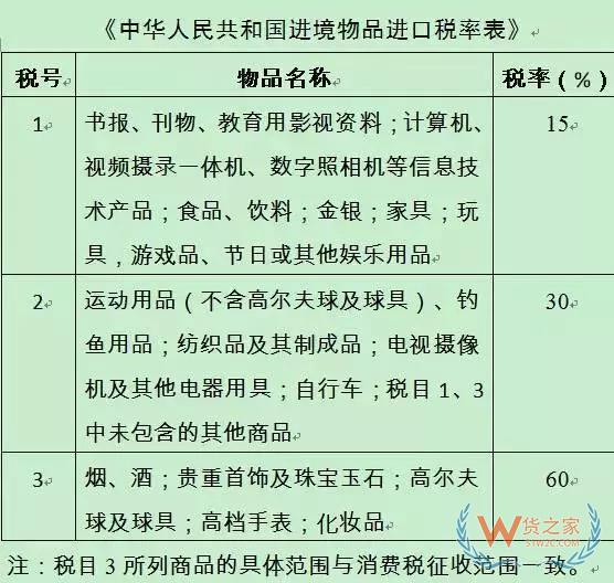 代購有風險嗎？行郵稅如何計算？貨之家