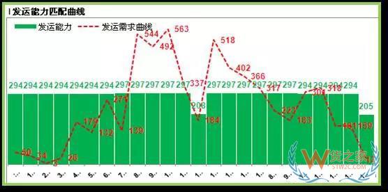 如何提高運(yùn)輸各環(huán)節(jié)效率以達(dá)到控制物流成本的目的？貨之家