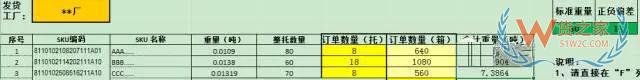 如何提高運(yùn)輸各環(huán)節(jié)效率以達(dá)到控制物流成本的目的？貨之家