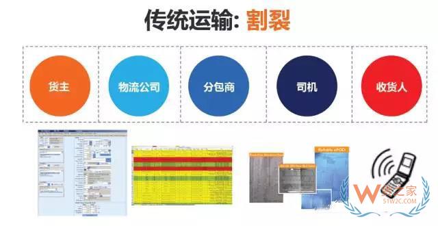 如何提高運(yùn)輸各環(huán)節(jié)效率以達(dá)到控制物流成本的目的？貨之家