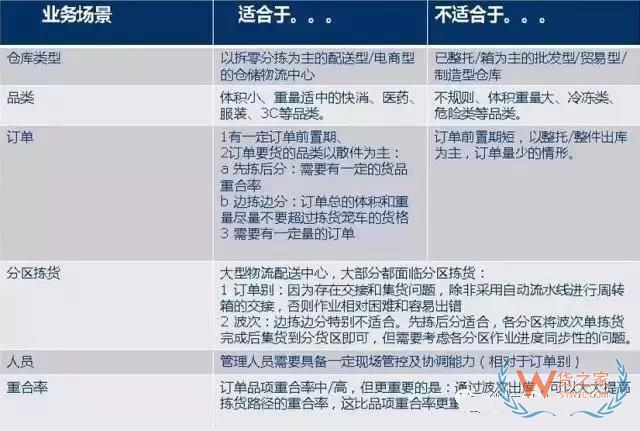 倉(cāng)庫(kù)如何能順利且高效運(yùn)作？流程、系統(tǒng)與設(shè)備一樣都不能少！貨之家